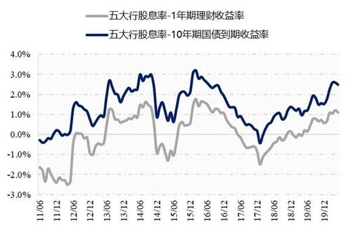 国泰君安证卷