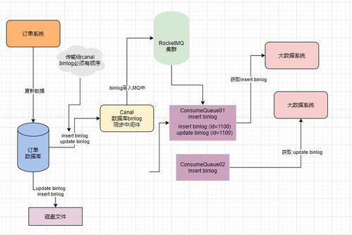 烟草在线订货系统故障应对策略及解决方案 - 3 - 680860香烟网