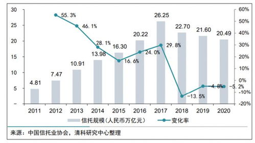 信托重仓的特点是什么？（满意有加分~）