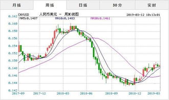 屎币美元实时行情,现在比特币的美元价格是多少