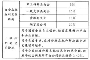 浅析经济竞争中机会均等的公平竞争原则