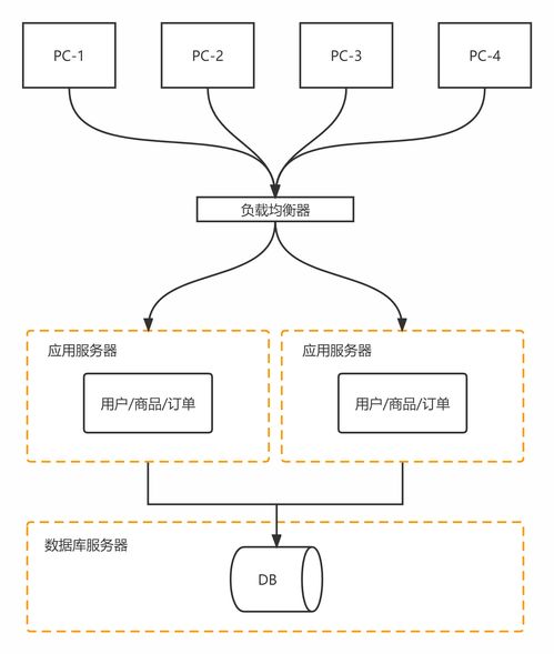 如何提高数据库性能,减少数据库服务器压力瓶颈一两个小方法(高防服务器解决数据库瓶颈)