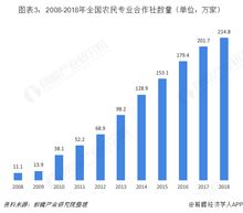  富邦农业发展有限公司 概况,公司简介 天富官网