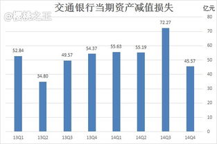 交通银行（601328）的分红