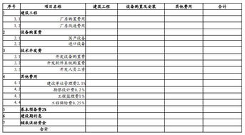 中小企业年业绩多少才可以上市