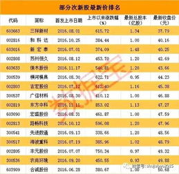 申购新股票价格高好还是低好？