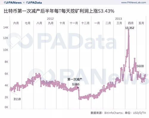 slp币减产,现在比较好的数字货币有哪几种？