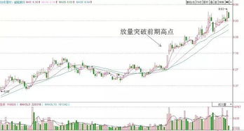 同一种股票分三次购买,需交几次手续费?