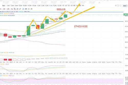 8月比特币行情走势