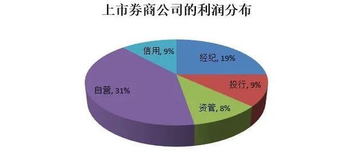 证券交易最基本的步骤是什么?