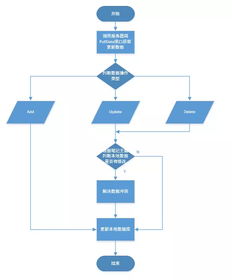 融云服务器推送求教融云消息的监听问题