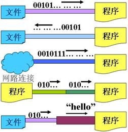 java转换流有什么用(java用流的方式导出excel)