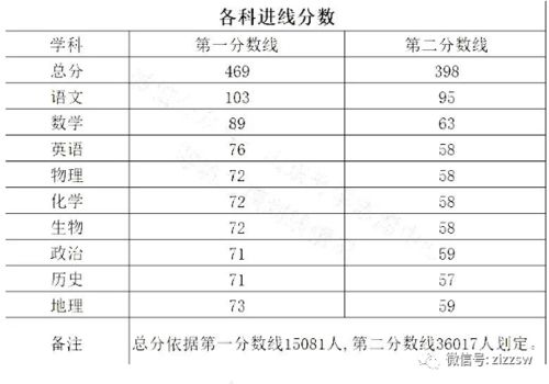 关于复指数求模 1+2exp（-j3w） w为频率 他的模是多少了 急求！！！ 就这一类型的指数 前面加常数 怎么求模？