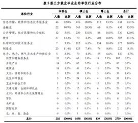 为什么拼了命也要上名校 看清华北大毕业生去向,秒懂