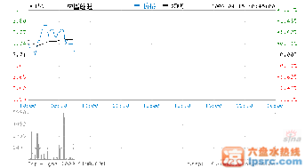 二级存托凭证是如何具体使我国网络股进入纳斯达克的？