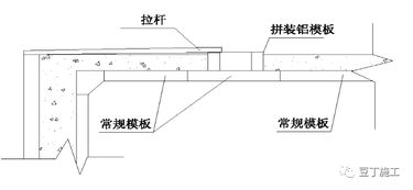 从入门到精通只要10分钟 铝合金模板进场到拆模全过程工艺介绍 多图 