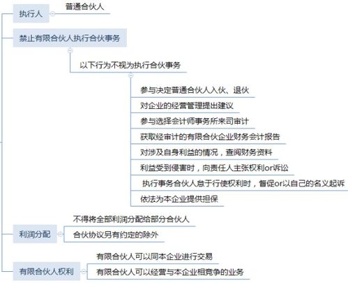 合伙企业股份分配怎么分配