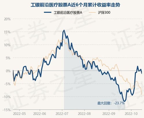 工银前沿医疗股票基金001717,工银前沿医疗股票基金001717引领投资新风向