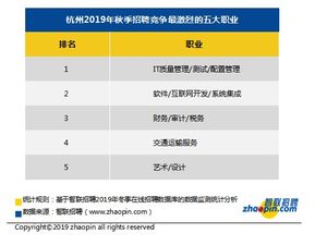 杭州行业薪资排行榜前十工资排行榜 哪个行业工资最高