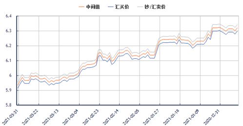 日元对人民币汇率换算,汇率的基础知识 日元对人民币汇率换算,汇率的基础知识 专题