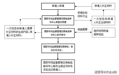 海关口岸验核监管证件之进口食品篇