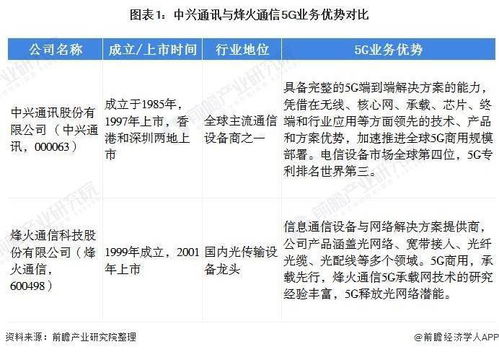 请问：武汉精伦电子怎样？和烽火通信相比又怎样？