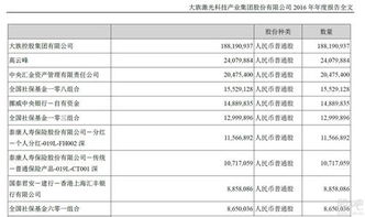 为什么股票的季报、年报只公布前十名的大股东，其他的不公布呢？怎么可以查余下来的大股东？