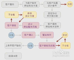 创建企业要注意哪些问题。