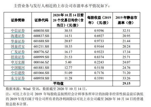 股票溢价率为负20%什么意思？