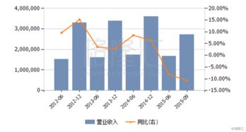 中远航运市盈率怎样那末高！