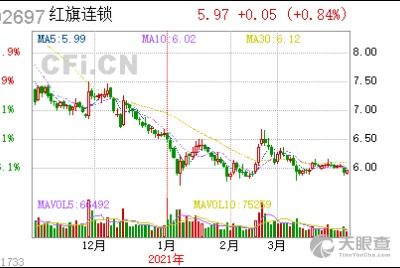 成都红旗连锁有限公司的简介