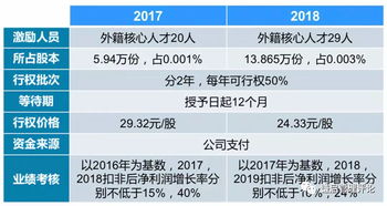 neo币的股权收益如何实现,股权众筹的收益如何计算？