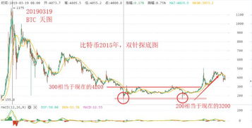 比特币指数穿仓,爆仓和穿仓的区别是？