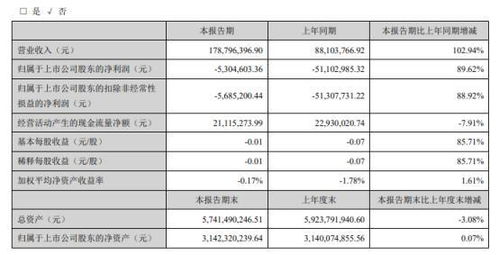 阳光集团怎么样？工资待遇