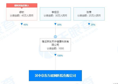  富邦控股集团的经营范围,富邦控股集团简介 天富官网