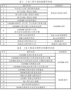 土木工程社会实践活动记录,毕业论文社会实践记录表,毕业论文社会实践记录表怎么写