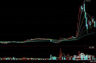 盘子小,历史上经常送股增股多,行业前景好的股票有哪些?