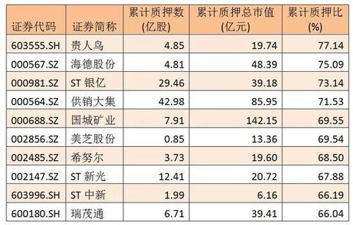 持仓平仓爆仓是啥意思,持有职位是什么意思? 持仓平仓爆仓是啥意思,持有职位是什么意思? 行情