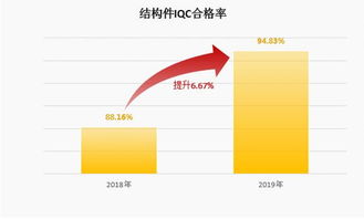 东土科技2019年度第一期QCC活动