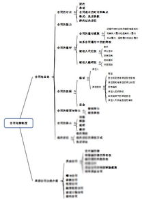 专业知识部分