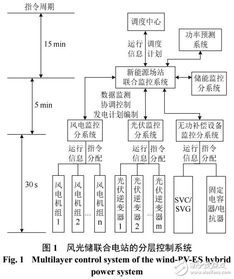 电站的出力特性和响应迟滞 拖尾现象 产生的原因 