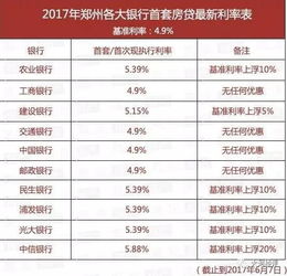 若房贷42万，贷款期限20年，利率 是多少，每月还多少钱？