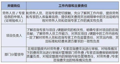 人员可以收取专家劳务费吗，收取了违规吗(专家劳务费可以发放现金吗)