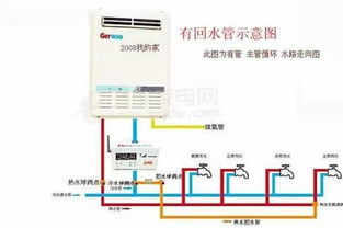 热水循环管道系统怎样做 