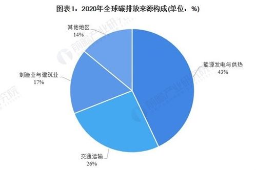 如何切入碳交易市场