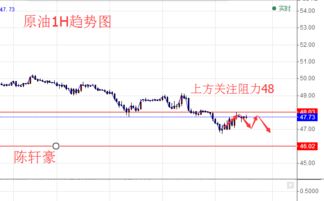 今日黄金原油行情分析及操作建议