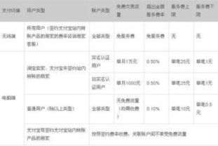 4000块钱存入农业银行一天能长多少收入