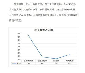 如何设置积分中的权重