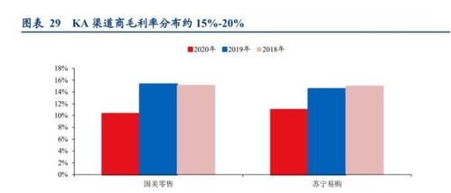 家用电器行业深度研究报告：美国白电市场专题分析