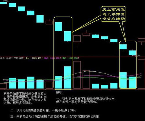 期货买入和卖出的区别 期货买入和卖出的区别 行情